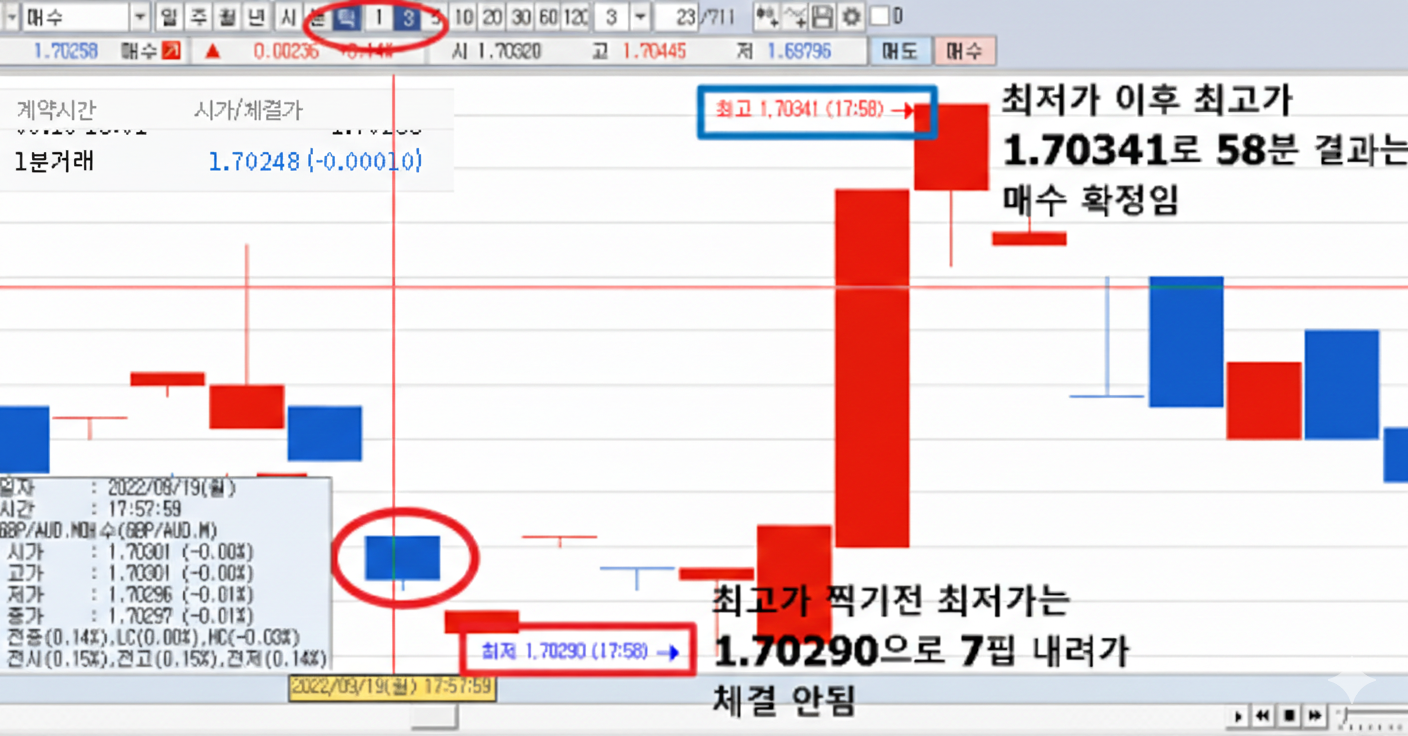 FX히트 조작물증